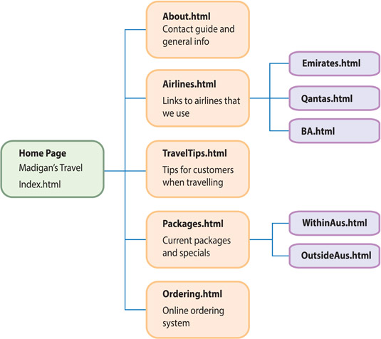 Structure_diagram_page_169.jpg